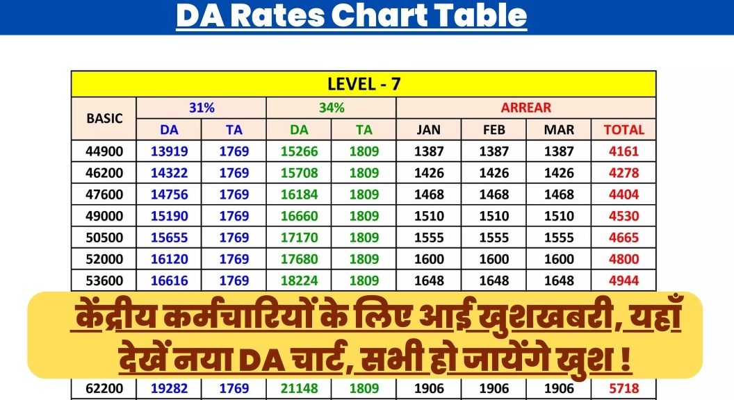 DA Rates Chart Table