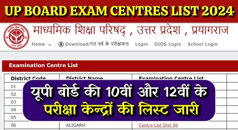 UP Board Exam Centres List 2024: यूपी बोर्ड की 10वीं और 12वीं के परीक्षा केन्द्रों की लिस्ट जारी, तुरंत देखें