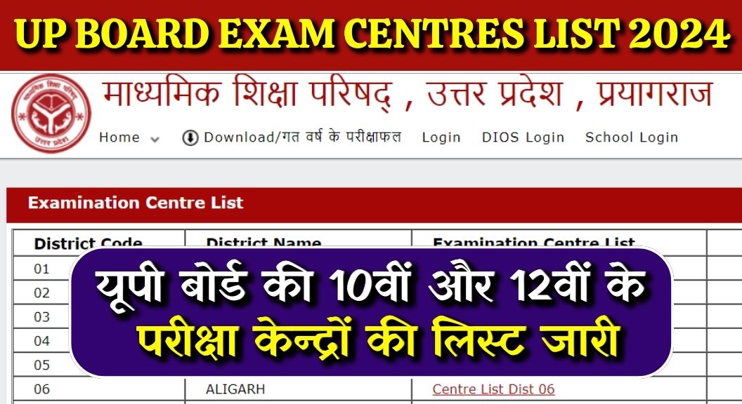 UP Board Exam Centres List 2024