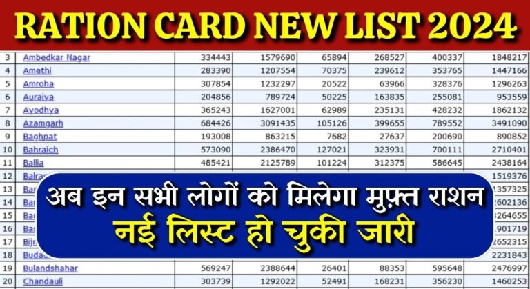 Ration Card New List 2024: अब इन सभी लोगों को मिलेगा मुफ़्त राशन, नई लिस्ट हो चुकी जारी, तुरंत करें चेक