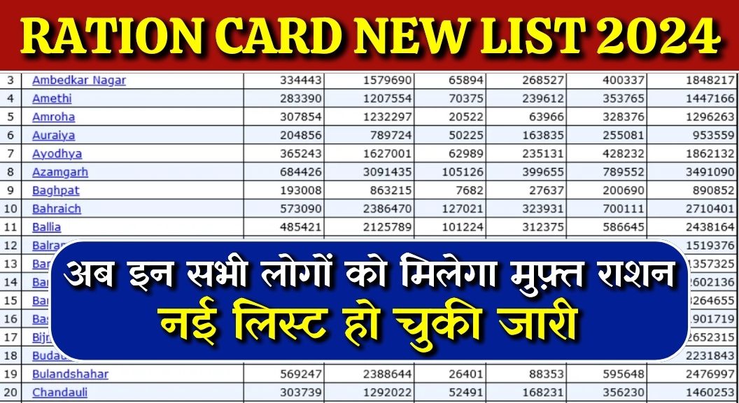 Ration Card New List 2024